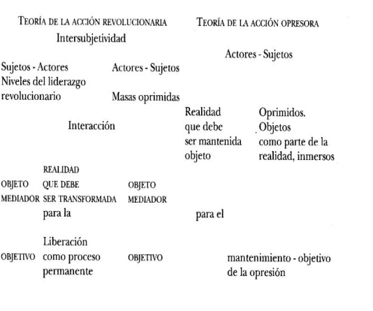 Imagen 2.  Transcripción al español del diagrama